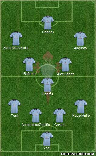 R.C. Celta S.A.D. Formation 2013