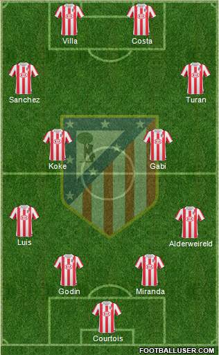 Atlético Madrid B Formation 2013