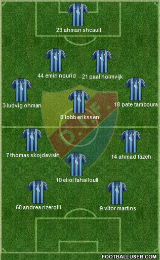Djurgårdens IF Formation 2013