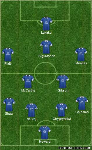 Everton Formation 2013