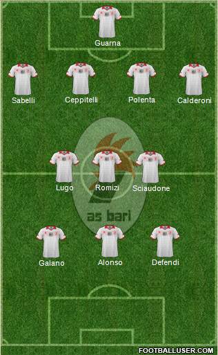 Bari Formation 2013