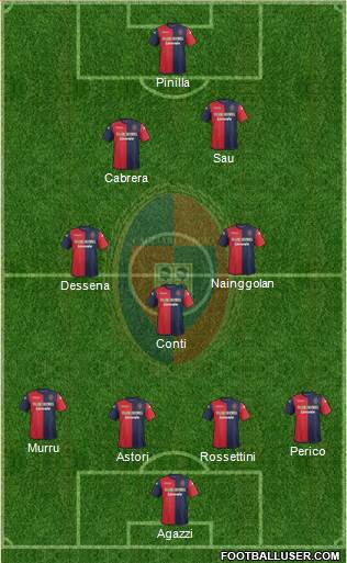 Cagliari Formation 2013