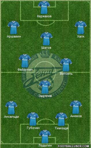 Zenit St. Petersburg Formation 2013