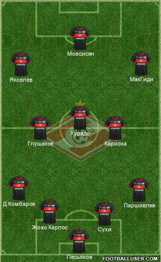 Spartak Moscow Formation 2013