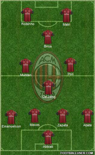 A.C. Milan Formation 2013
