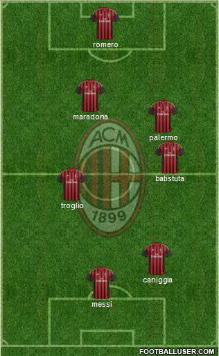 A.C. Milan Formation 2013