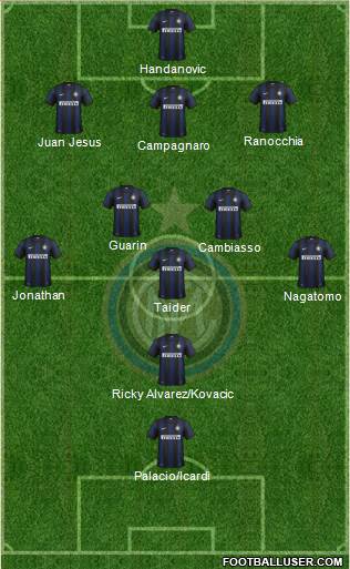 F.C. Internazionale Formation 2013