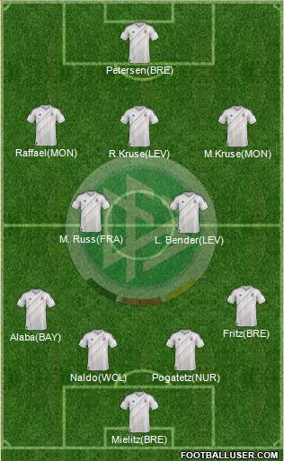 Germany Formation 2013