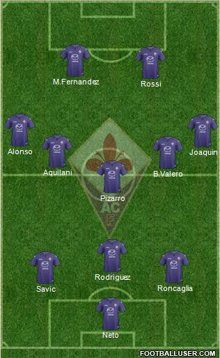 Fiorentina Formation 2013