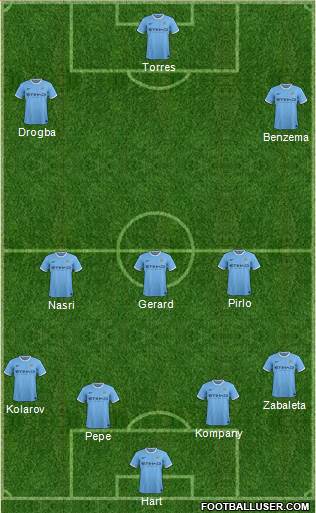 Manchester City Formation 2013