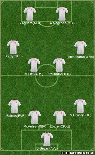 England Formation 2013