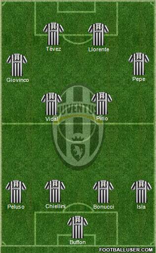 Juventus Formation 2013