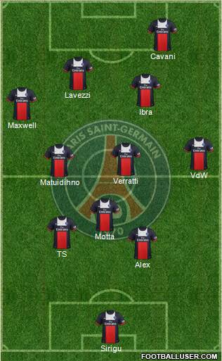 Paris Saint-Germain Formation 2013