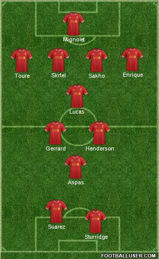 Liverpool Formation 2013