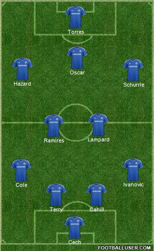 Chelsea Formation 2013