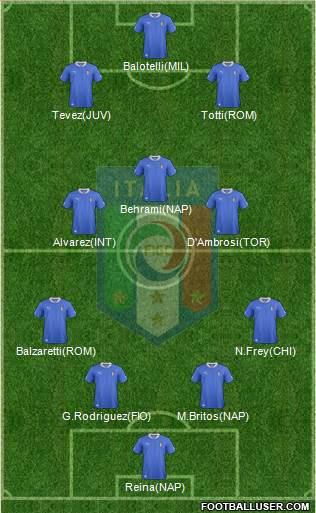 Italy Formation 2013