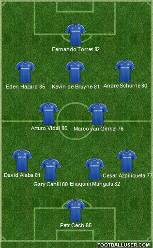 Chelsea Formation 2013