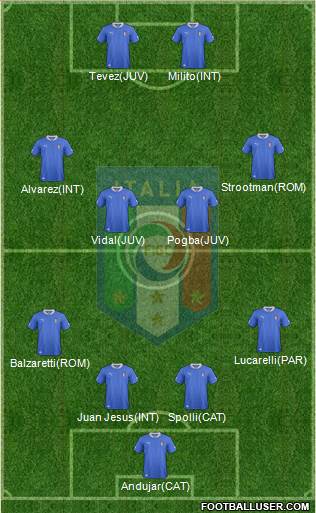 Italy Formation 2013