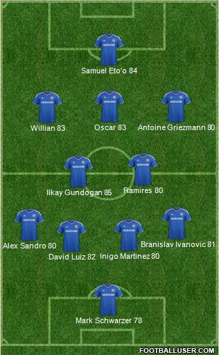 Chelsea Formation 2013