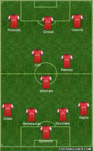 Arsenal Formation 2013