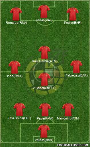 Spain Formation 2013