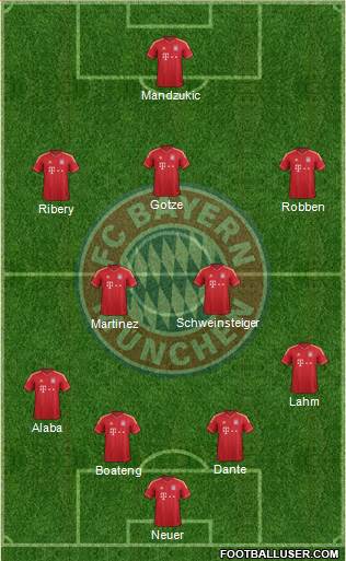 FC Bayern München Formation 2013