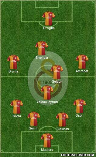 Galatasaray SK Formation 2013