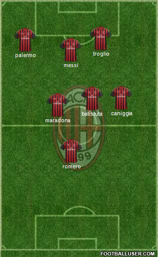 A.C. Milan Formation 2013