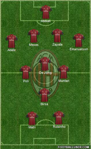 A.C. Milan Formation 2013