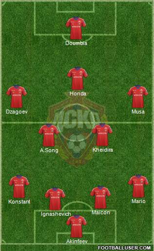 CSKA Moscow Formation 2013