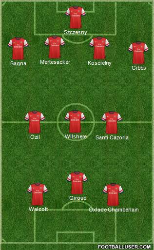 Arsenal Formation 2013