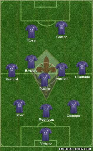 Fiorentina Formation 2013