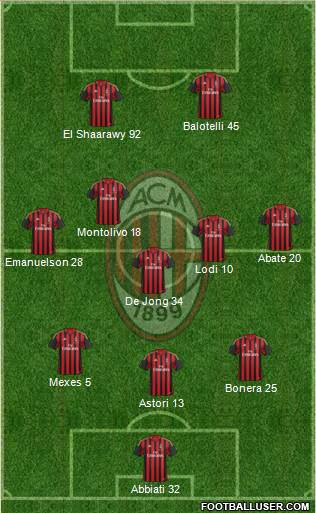 A.C. Milan Formation 2013
