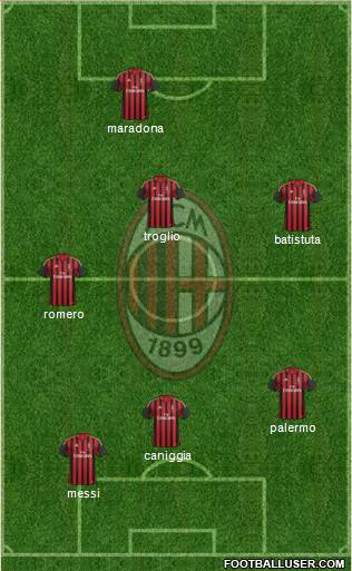 A.C. Milan Formation 2013