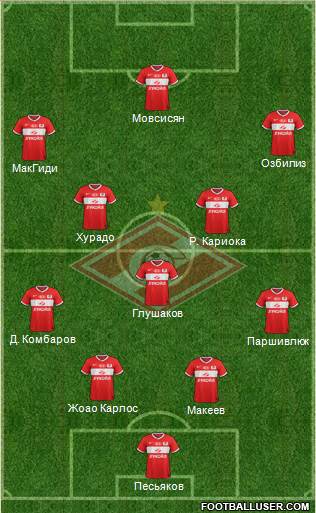 Spartak Moscow Formation 2013