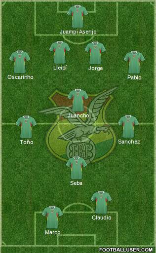 Bolivia Formation 2013