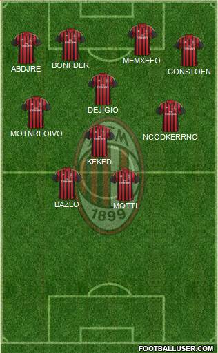 A.C. Milan Formation 2013