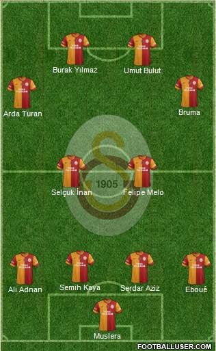 Galatasaray SK Formation 2013