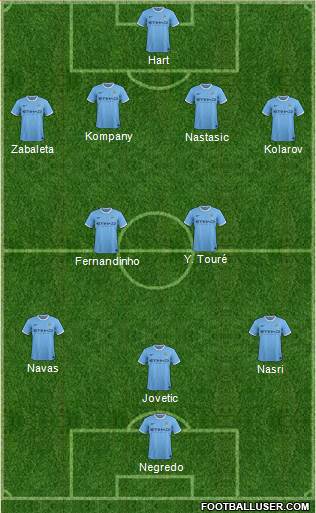 Manchester City Formation 2013