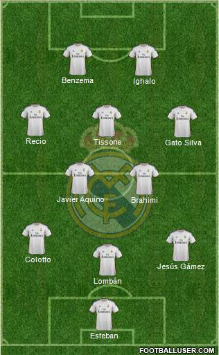 Real Madrid C.F. Formation 2013