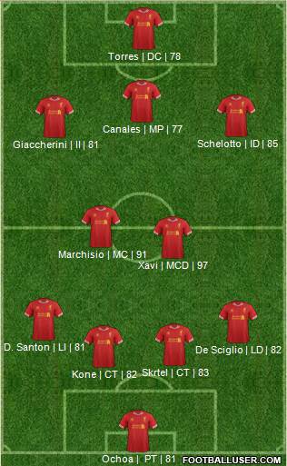 Liverpool Formation 2013
