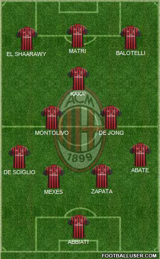 A.C. Milan Formation 2013
