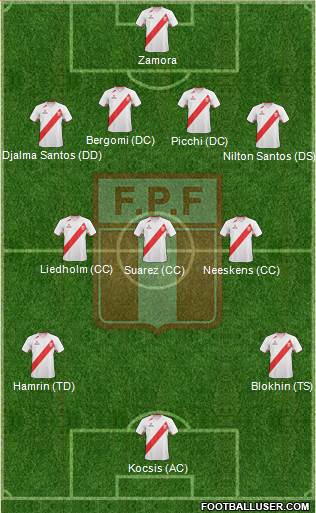 Peru Formation 2013