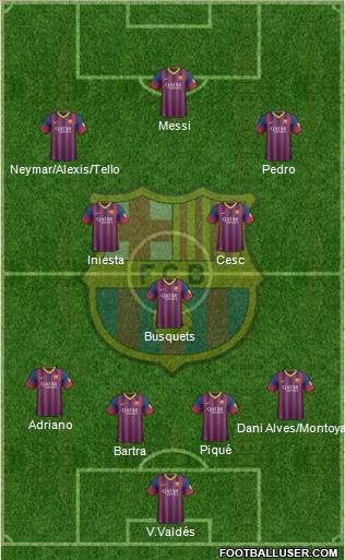 F.C. Barcelona Formation 2013