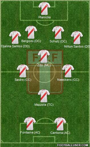 Peru Formation 2013