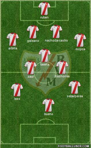 Rayo Vallecano de Madrid S.A.D. Formation 2013