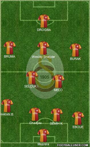 Galatasaray SK Formation 2013