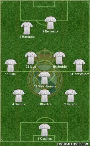 Real Madrid C.F. Formation 2013