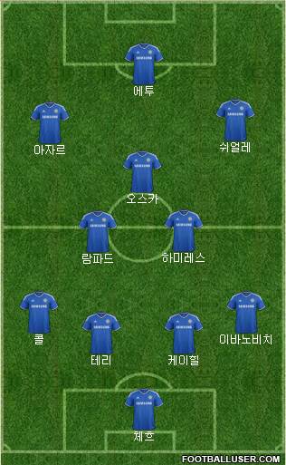 Chelsea Formation 2013