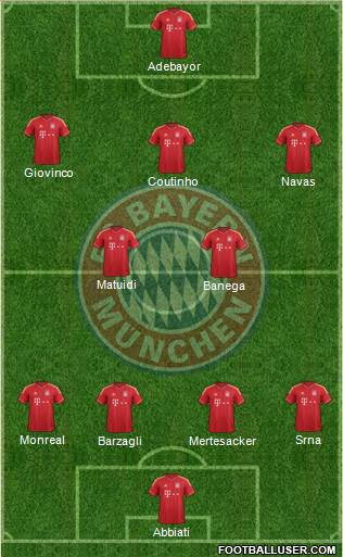 FC Bayern München Formation 2013